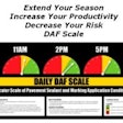 Driskell Application Factoring (DAF) scale.