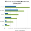Aed Graph Revenue By Mechanism