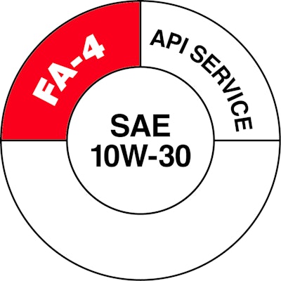 API will introduce a special service symbol donut to help consumers identify FA-4 diesel engine oil. The new donut features a shaded section to differentiate API FA-4 diesel oils from CK-4 oils.