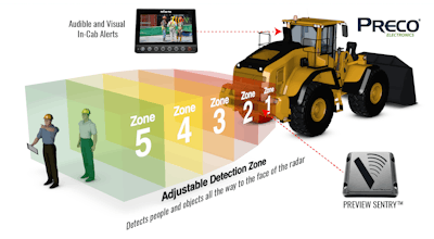 PRECO Sentry has a fully adjustable detection zone with the ability to detect objects from the face of the radar up to 98 ft. The width of the detection zone is adjustable to fit almost all vehicle types.