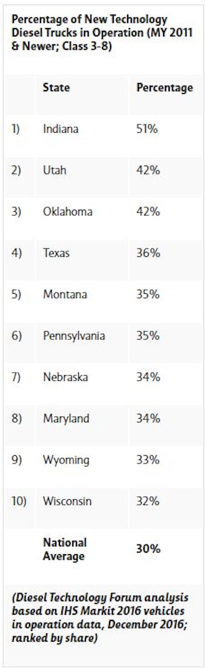Dtf Percentage 5968d07c3896a