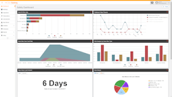 Hcss Safety Dashboard Image