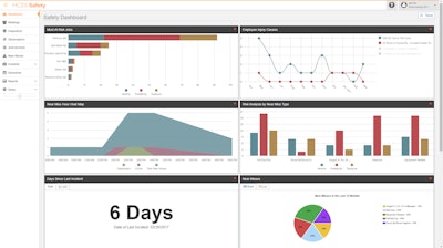 Hcss Safety Dashboard Image