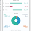 Everlance calculates mileage, trip start time, end time and reimbursement value.