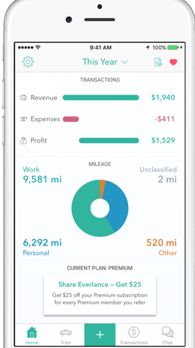 Everlance calculates mileage, trip start time, end time and reimbursement value.