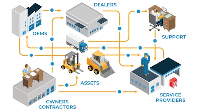 Decisiv Connects