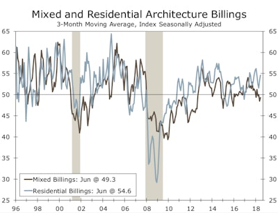 Screen Shot 2018 07 18 At 8 55 17 Am