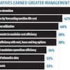 “Reducing machine downtime” is critical because it keeps jobs moving. But AEMP members recognize it is also an issue dependent on mechanical knowledge – a skills box that many equipment managers recognize as a limit on their ability to contribute to their companies’ successes.
