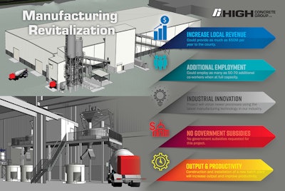 Hcg Osprey Infographic
