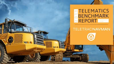 Construction companies are dealing with increasing material and labor cost and disruptive traffic congestion, but unfortunately, new data from GPS fleet tracking company Teletrac Navman shows most construction companies are exacerbating their challenges by grossly underutilizing tech investments they’ve made.