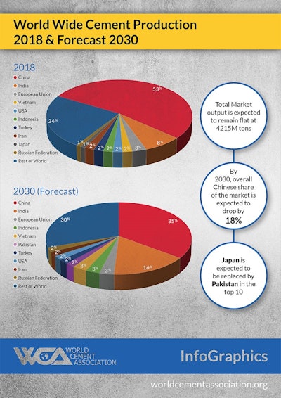 World Cement Association