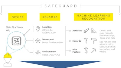 Mafic Safeguard technology