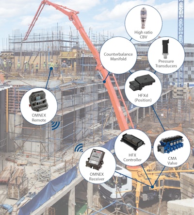 Eaton's Boom Stability Control System reduces boom oscillation up to 75% through the use of various control technologies.