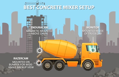 Concrete Mixer Industrial Cityscape