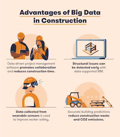 03 Advantages Of Big Data