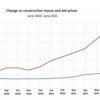 08172021 Agc Inflation