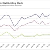 Aug2021 Us Housing Starts Detail