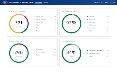 Ford Pro Telematics Essentials Dashboard
