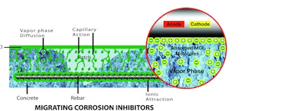 MCI-2005 Passes ASTM Testing