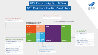 Actions To A Net Zero Future Final