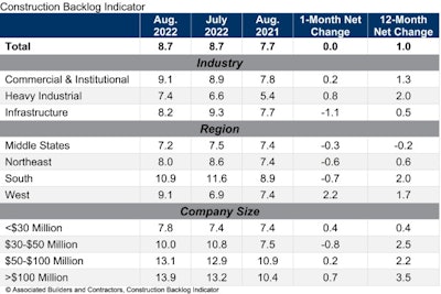 Abc Cbi Table Aug 22
