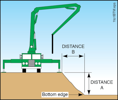 Safe Concrete Pump Setup