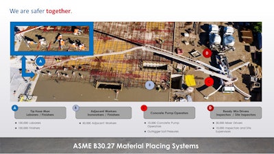 CONEXPO/CON-AGG Brings Safety Awareness Of The Concrete Pump