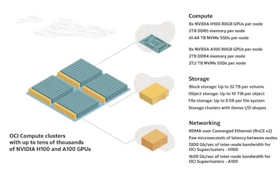 Predictive insights can increasingly be shared across a broader construction analytics platform in Oracle Construction Intelligence Cloud.
