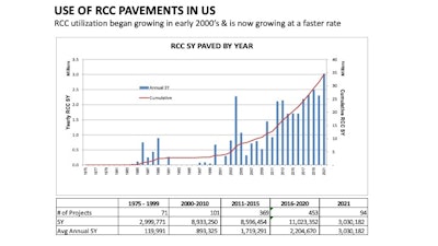Rcc Sy Pave By Year