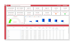 Asta Vision Live offers real-time, on-demand collaboration for project delivery teams working on construction projects.
