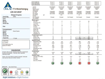 Figure 1. First page of Diesel Engine oil report adapted from Rensselar, 2016