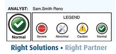 Figure 2: Current condition of the oil