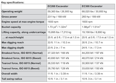 Volvo Ec260 Ec300 Spec Table