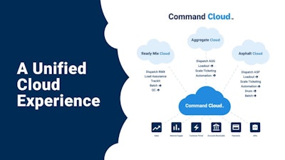Command Cloud