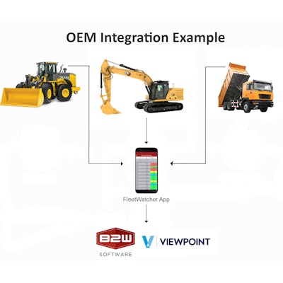 Fleet Watcher Tames Data Overload At Woa11