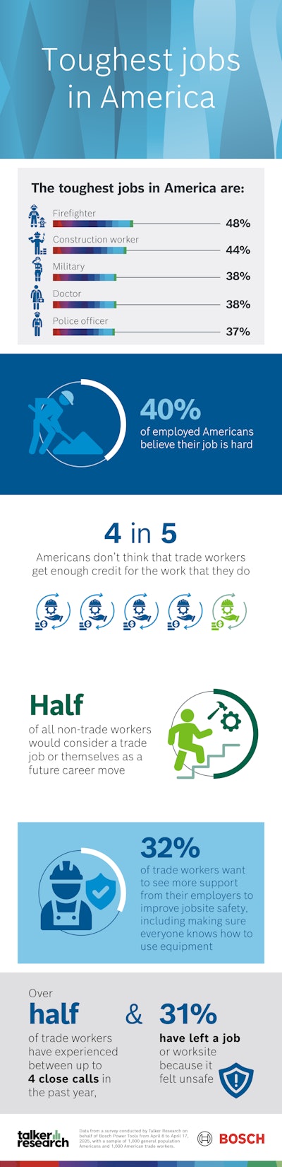 Bosch Static Infographic