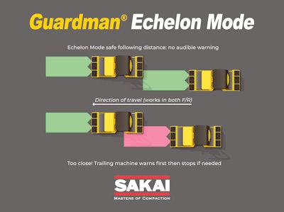 Guardman Echelon Scene Correct Overlap