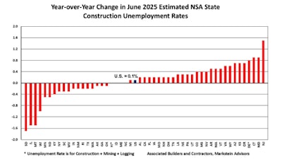 Abc June Unemployment