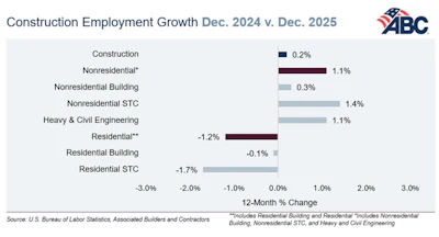 Abc Dec Jobs
