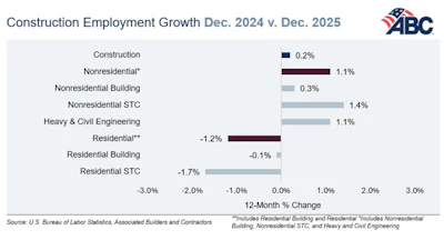 Abc Dec Jobs