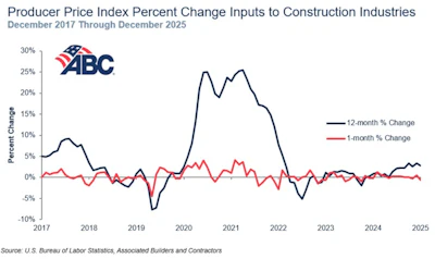 Abc Price Index