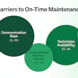 Fleetio Benchmark Report