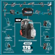 Makita New