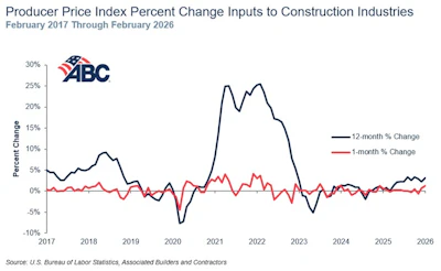 Abc Price Index