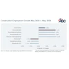 May Jobs Abc