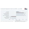 Employment June Abc